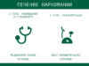 Этапы лечения от наркотической зависимости