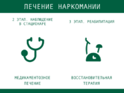 Этапы лечения от наркотической зависимости