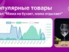 Как правильно анализировать товар для Wildberries
