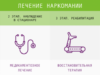 Этапы лечения наркотической зависимости