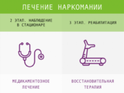 Этапы лечения наркотической зависимости