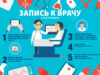 Визит в поликлинику: как записаться на прием к врачу