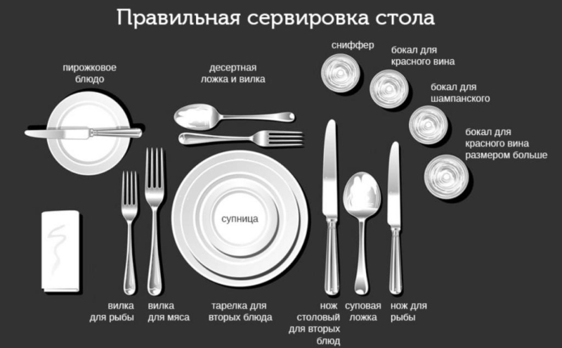 Не заканчивать раньше других: советы по ресторанному этикету от заведения изысканной кухни