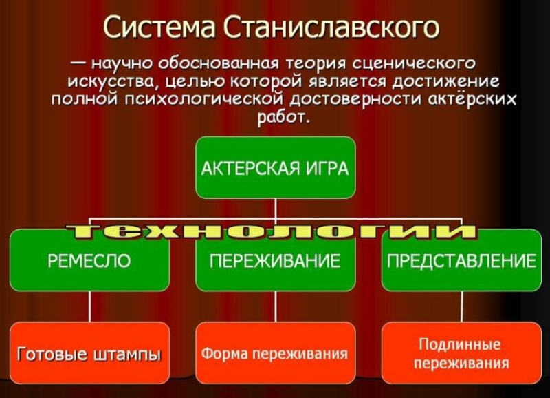 Лолита живет "по системе Станиславского в придуманном образе"