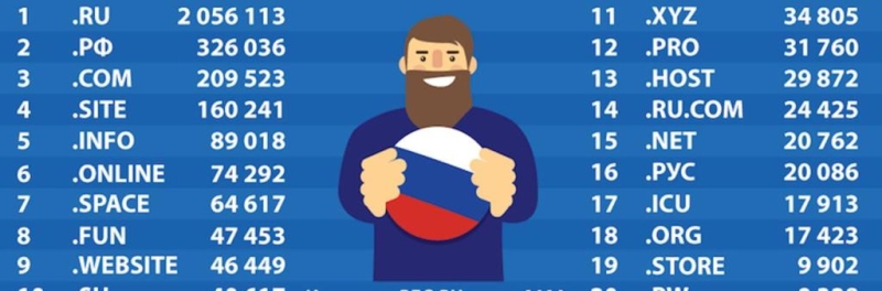 Россиянин с боем вернул себе домены, которые у него забрал регистратор из-за санкций