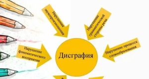 Трудности с речью и движением: как распознать дизартрию, дисграфию и гемиплегию и вернуть качество жизни ребенка