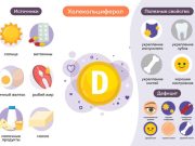 Витамин Д3: для чего нужен, какой лучше и как принимать