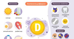Витамин Д3: для чего нужен, какой лучше и как принимать